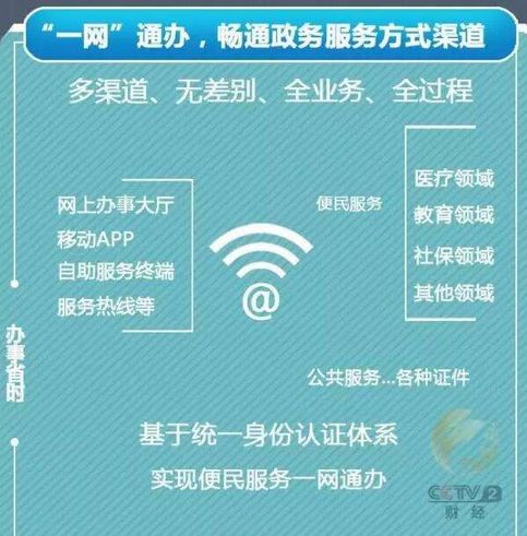 賦能智慧政務(wù) 以區(qū)塊鏈技術(shù)開(kāi)啟北京一網(wǎng)通辦新篇章