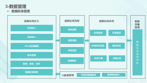 數(shù)據(jù)資產(chǎn)入表與資本化運(yùn)營全流程知識地圖 從管理與安全到價(jià)值實(shí)現(xiàn)