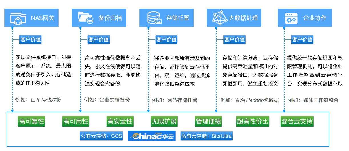 男大當(dāng)婚,企業(yè)存儲該考慮&ldquo;對象&rdquo;的問題了